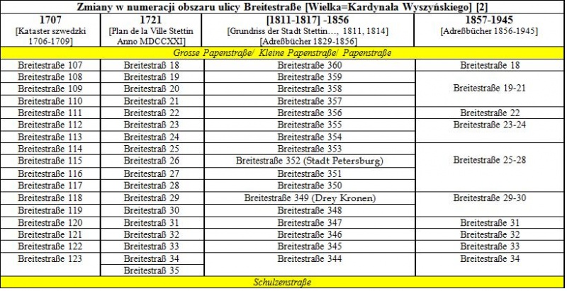 Plik:Breitestraße tab.2.jpg